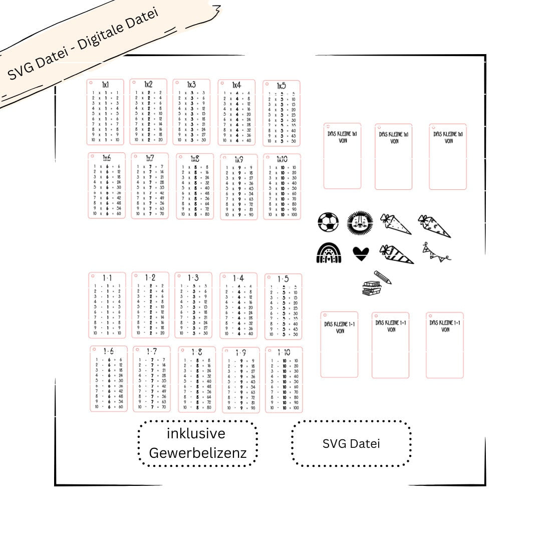 Das kleine 1x1, Multiplikationstabelle, Lerntafeln - Digitale Datei